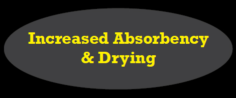 Incrased_Absorbency_and_Drying